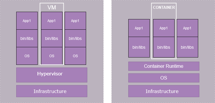 vm vs container